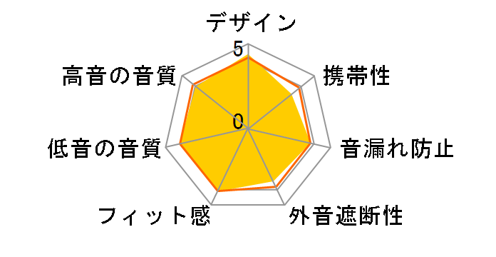 SOLID BASS ATH-WS660BT BRD [�u���b�N���b�h]�̃��[�U�[���r���[