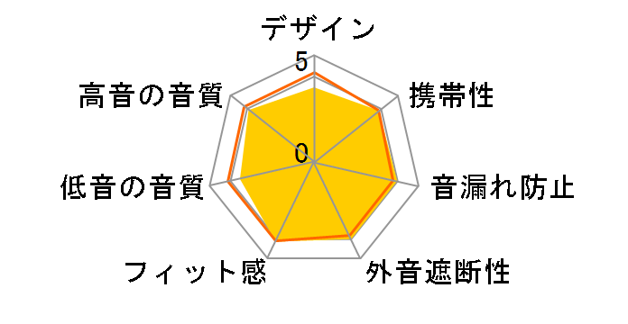 ATH-CK200BT BG [�x�[�W��]�̃��[�U�[���r���[