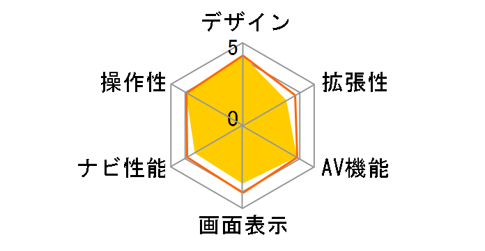 �^�i�r AVN-D8�̃��[�U�[���r���[