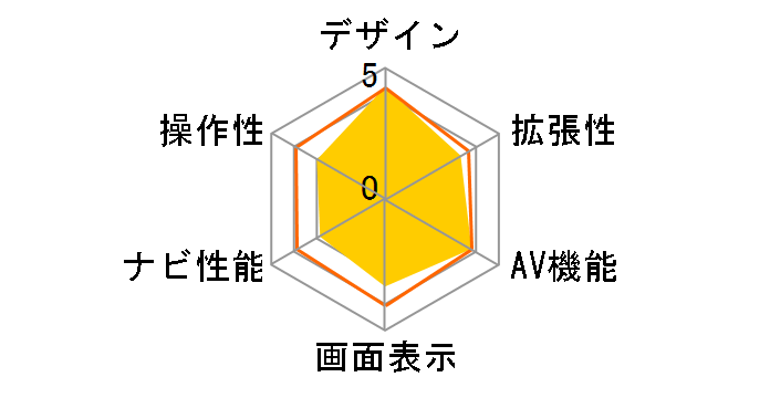 �^�i�r AVN-D8W�̃��[�U�[���r���[