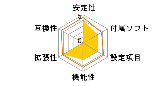 Fatal1ty Z370 Professional Gaming i7�̃��[�U�[���r���[