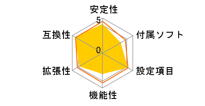 Z370M Pro4�̃��[�U�[���r���[