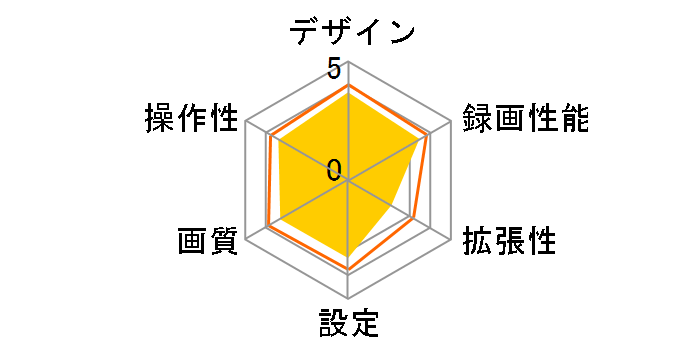 DRV-W630�̃��[�U�[���r���[