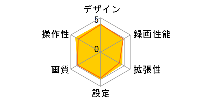 DRV-N530�̃��[�U�[���r���[