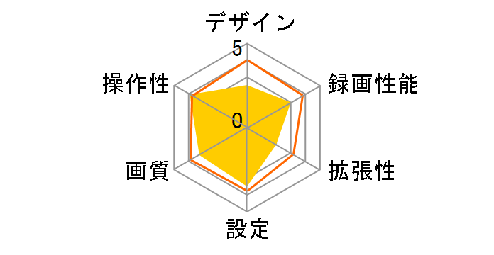 DRV-R530�̃��[�U�[���r���[