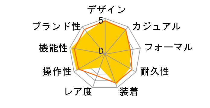 �I�V�A�i�X OCW-G2000G-1AJF�̃��[�U�[���r���[