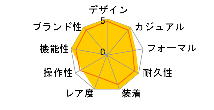 �I�V�A�i�X OCW-G2000-2AJF�̃��[�U�[���r���[