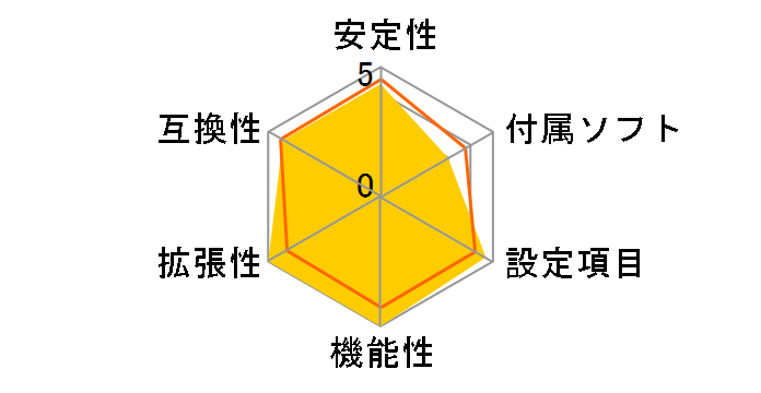 Z370 AORUS Gaming 7 [Rev.1.0]�̃��[�U�[���r���[