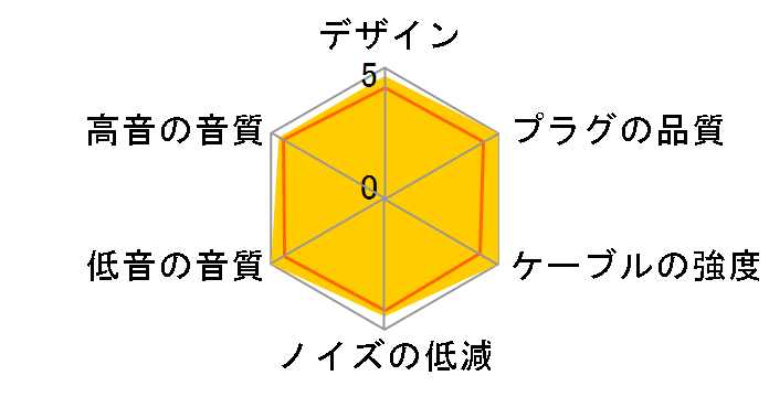 AT-B1XA/3.0 �o�����X(4pin)�̐�p�[�q [3m]�̃��[�U�[���r���[