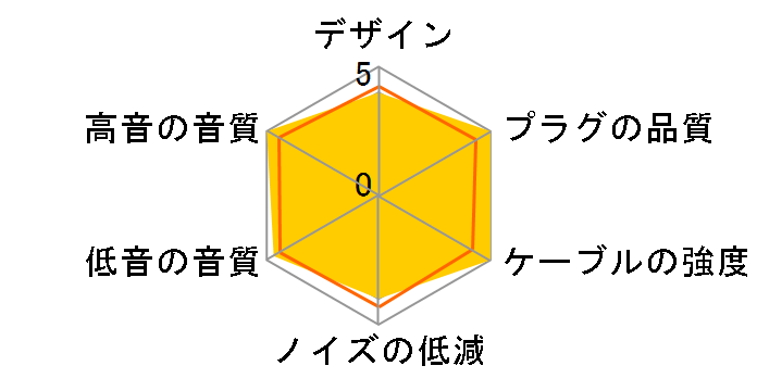 HDC112A/1.2 2.5mm(4��)�̐�p�[�q [1.2m]�̃��[�U�[���r���[