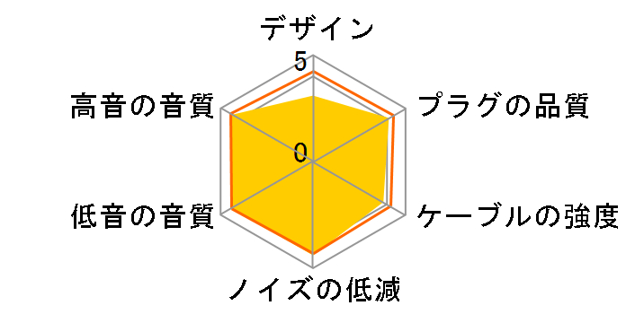 HDC212A/1.2 2.5mm(4��)�̐�p�[�q [1.2m]�̃��[�U�[���r���[