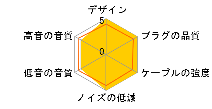 HDC312A/1.2 �}�C�N���~�j�v���O(4��)�̐�p�[�q [1.2m]�̃��[�U�[���r���[