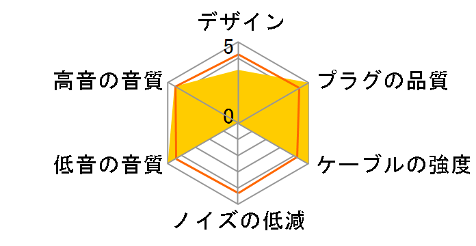 HDC314A/1.2 4.4mm�o�����X(5��)�̐�p�[�q [1.2m]�̃��[�U�[���r���[