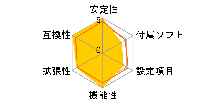 ROG MAXIMUS X FORMULA�̃��[�U�[���r���[