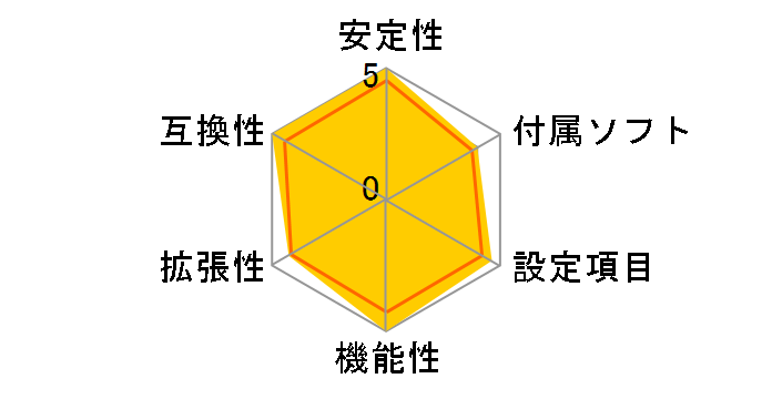 ROG MAXIMUS X HERO (WI-FI AC)�̃��[�U�[���r���[