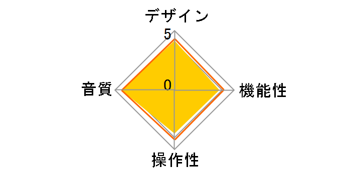 AT-PHA55BT�̃��[�U�[���r���[