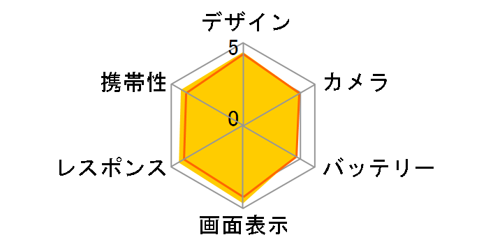 iPhone 7 32GB SoftBank [�W�F�b�g�u���b�N]�̃��[�U�[���r���[