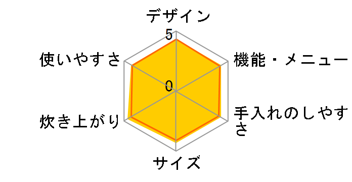 JJ-H55A�̃��[�U�[���r���[
