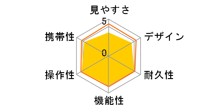 Conquest HD 10x42�̃��[�U�[���r���[