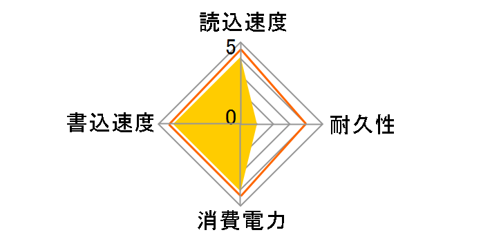 F6 PRO 2710DCS23-120�̃��[�U�[���r���[