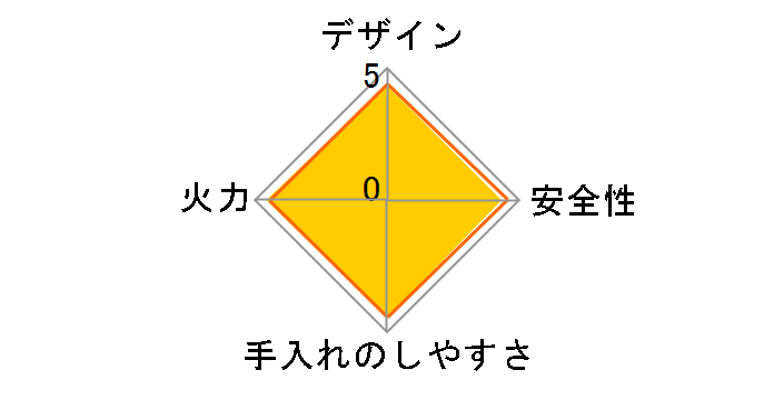 KGM64MT2R 12A13A [�p�X�e���~���g]�̃��[�U�[���r���[