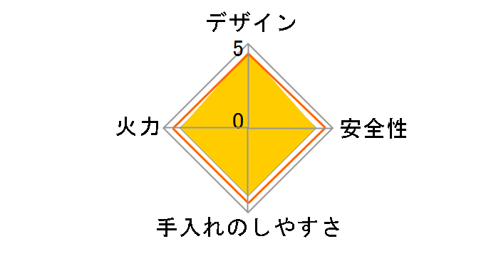 KGM64BE2L 12A13A [�N���[���x�[�W��]�̃��[�U�[���r���[