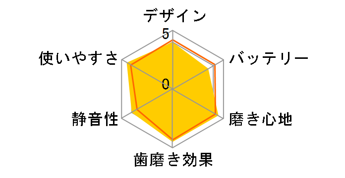 �I�[����B �W�[�j�A�X9000 D7015256XCTMC [�����b�R�f�U�C��]�̃��[�U�[���r���[