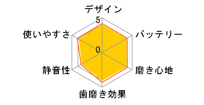 �I�[����B �X�}�[�g7000 D7005245XP�̃��[�U�[���r���[