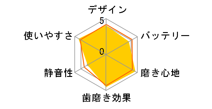 �I�[����B �X�}�[�g5000 D6015255XP�̃��[�U�[���r���[