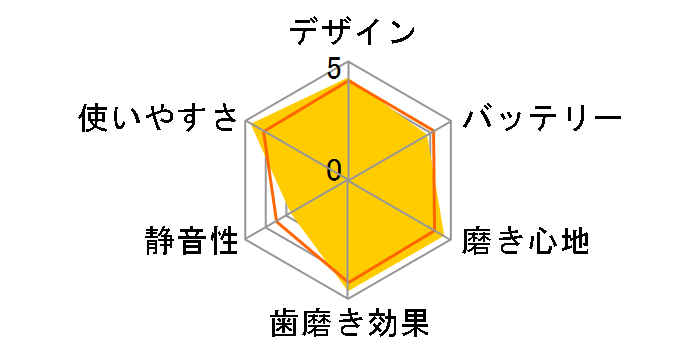 �I�[����B �X�}�[�g4000 D6015253P�̃��[�U�[���r���[