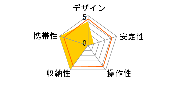 �n�C�|�b�h E-2140 [�u���b�N]�̃��[�U�[���r���[