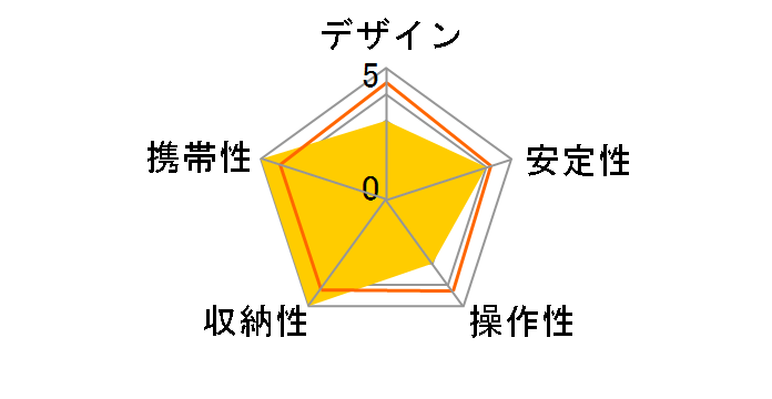 �n�C�|�b�h �J����&�X�}�z E-2142 [�u���b�N]�̃��[�U�[���r���[