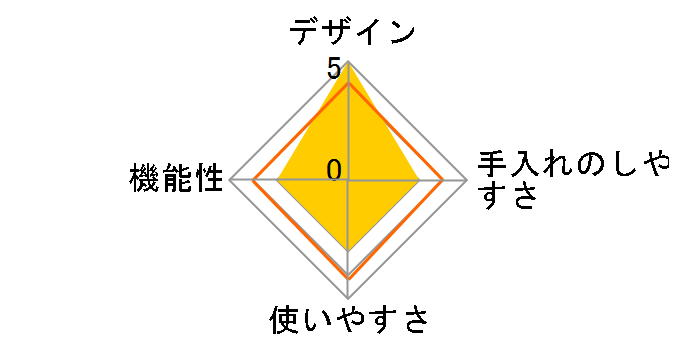 �d���~�� �\���g&�y�b�p�[(2�{��) 7922JP�̃��[�U�[���r���[