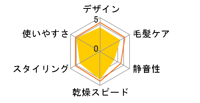 TID81J�̃��[�U�[���r���[