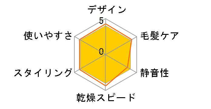 Rich Style ACC11�̃��[�U�[���r���[