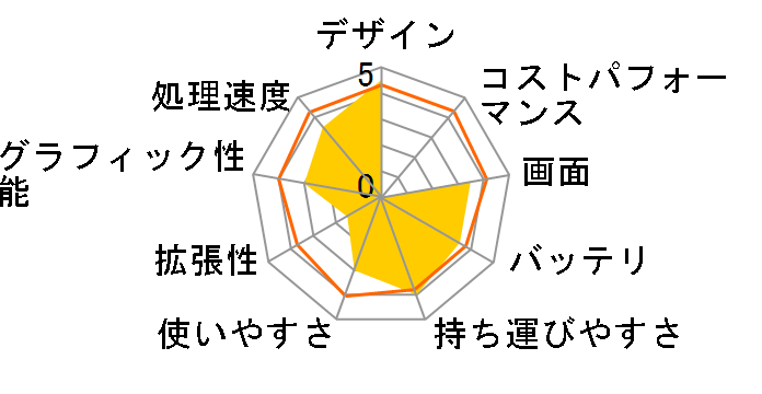 MB13ESV�̃��[�U�[���r���[