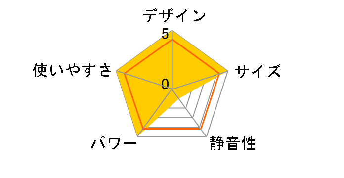 DSF-XN12(W) [�z���C�g]�̃��[�U�[���r���[