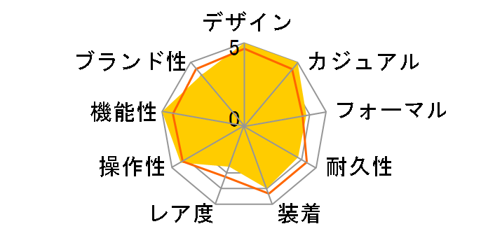 ���~�m�[�� 1950 3�f�C�Y GMT �p���[���U�[�u �A�b�`���C�I PAM01321�̃��[�U�[���r���[