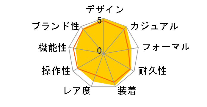 �V�[�}�X�^�[ 300 �R�[�A�N�V���� �}�X�^�[ �N���m���[�^�[ 60���N���~�e�b�h �G�f�B�V���� 39MM 234.10.39.20.01.001�̃��[�U�[���r���[