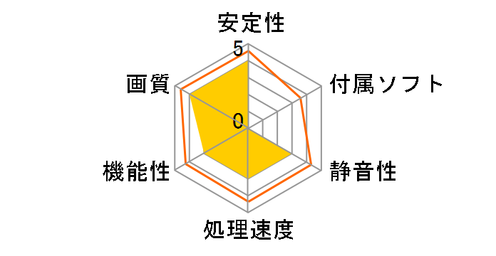 NVIDIA Quadro P600 NVQP600-2G [PCIExp 2GB]�̃��[�U�[���r���[