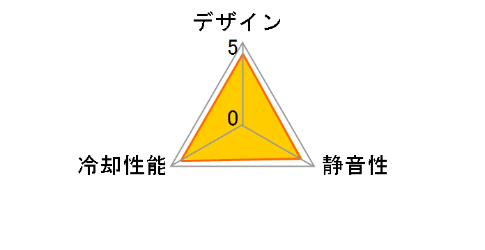 �ʕ� AYA-KAZE12-RD [��]�̃��[�U�[���r���[