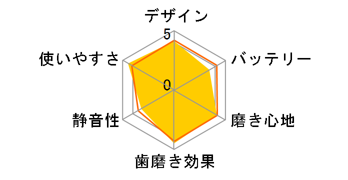 �I�[����B �W�[�j�A�X9000 D7015256XCTBK [�u���b�N]�̃��[�U�[���r���[