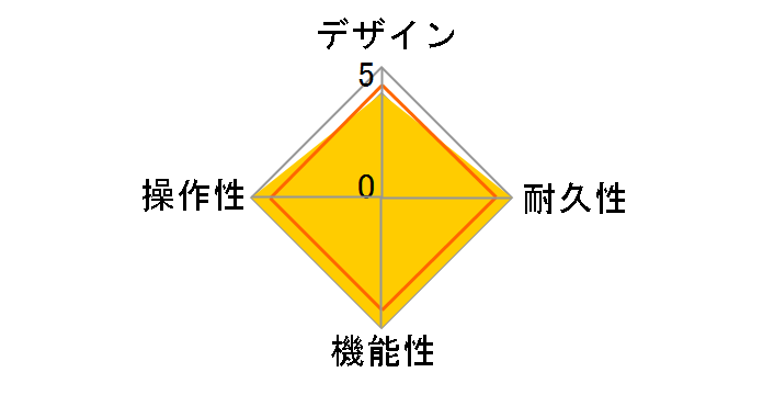 Helix Floor�̃��[�U�[���r���[