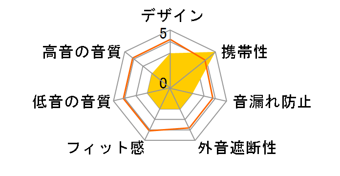 ME-L82�̃��[�U�[���r���[