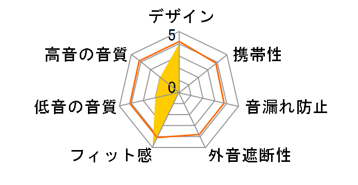 DME-35�̃��[�U�[���r���[