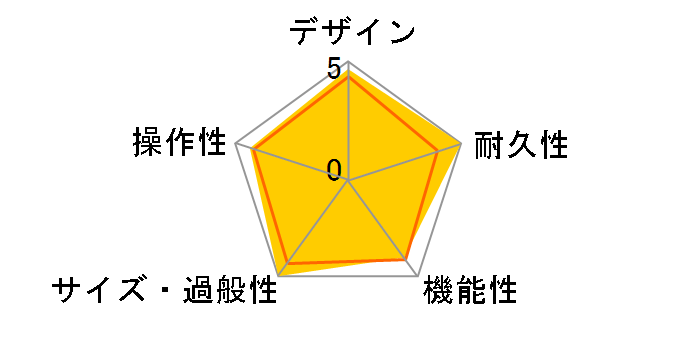 Adio Air GT�̃��[�U�[���r���[