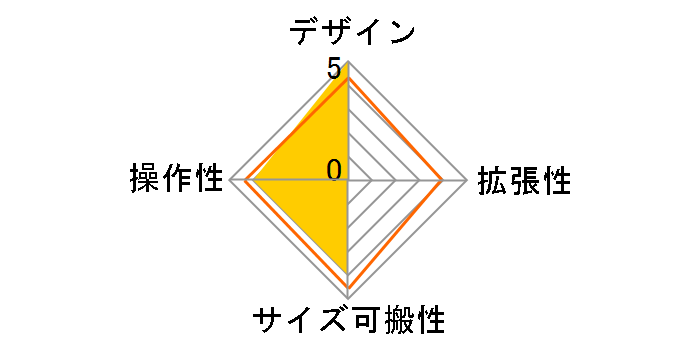 LiveTrak L-12�̃��[�U�[���r���[