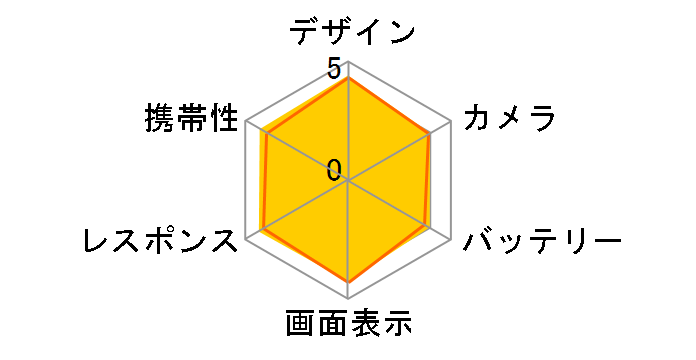 Xperia XZ1 SOV36 au [���[�����b�g�u���[]�̃��[�U�[���r���[