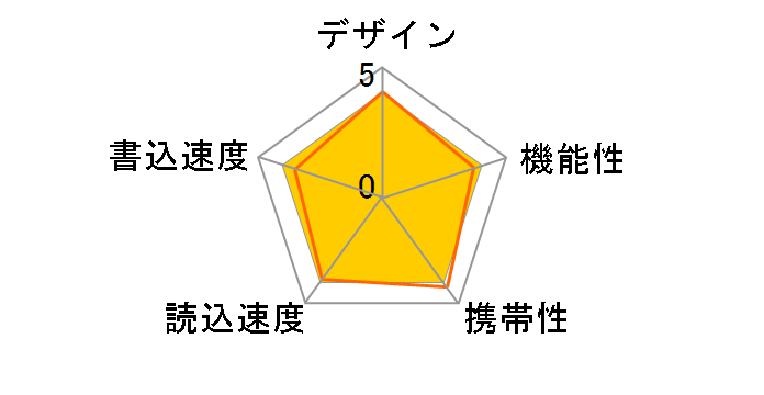 GH-UF3TA16G-WH [16GB]�̃��[�U�[���r���[