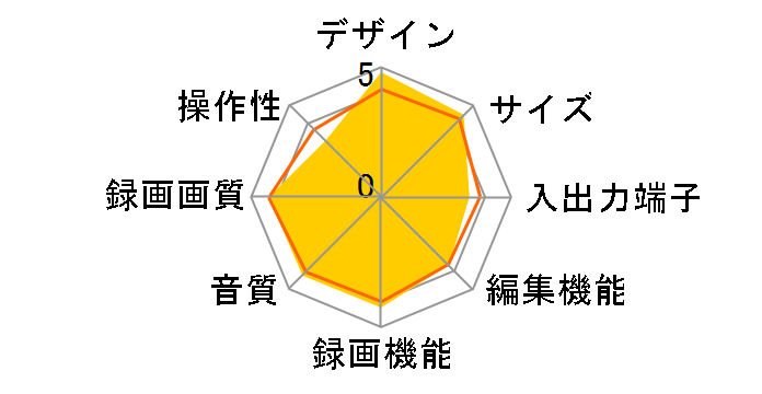 BDZ-ZW2500�̃��[�U�[���r���[